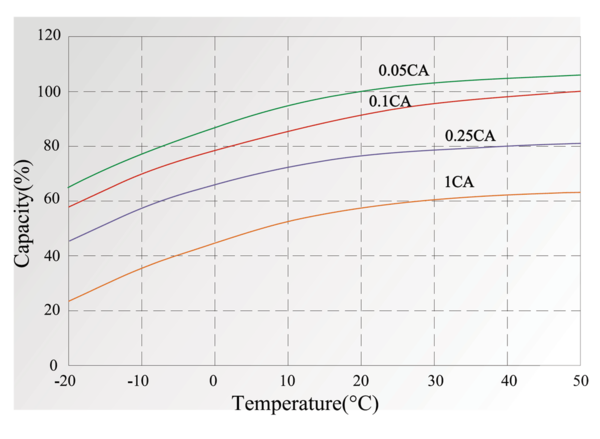 Temperatura-vs-carica.png
